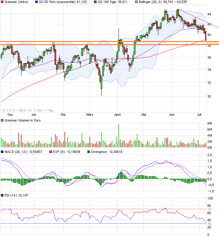 Grammer - schon gesehen?! 738908