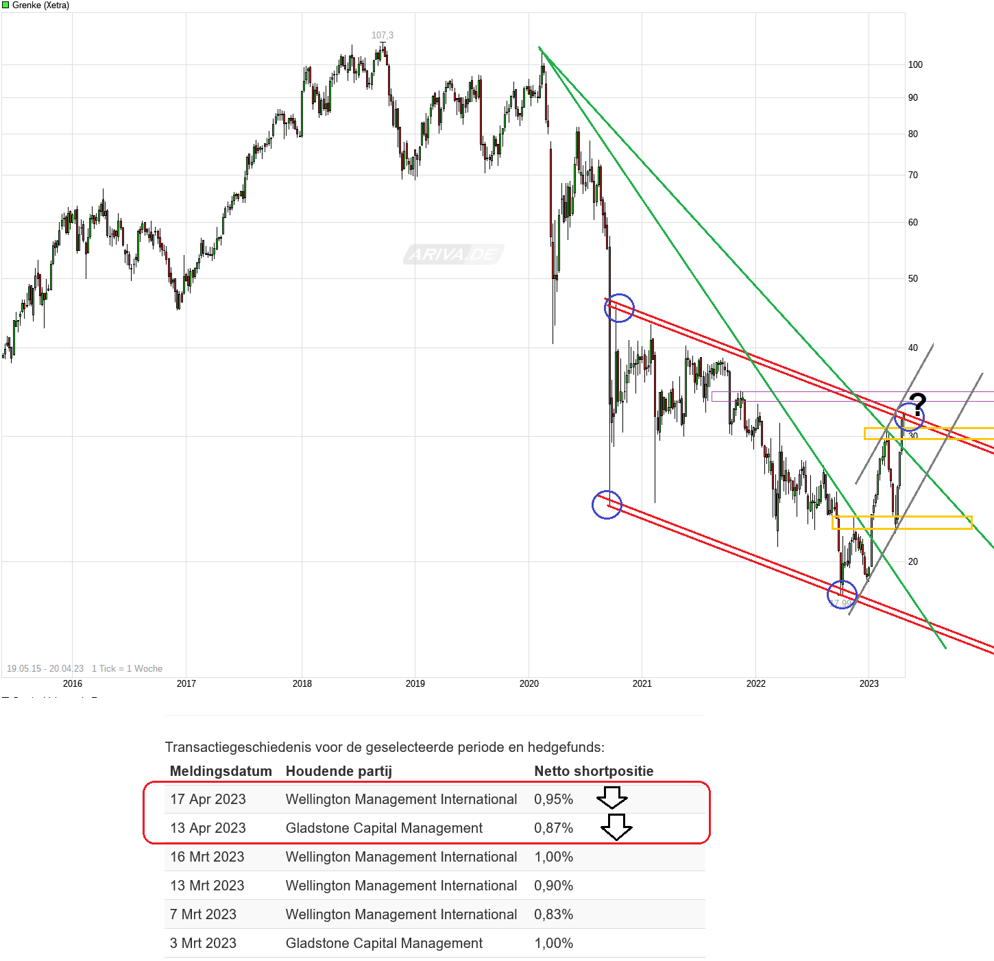 Grenke Leasing 1368624