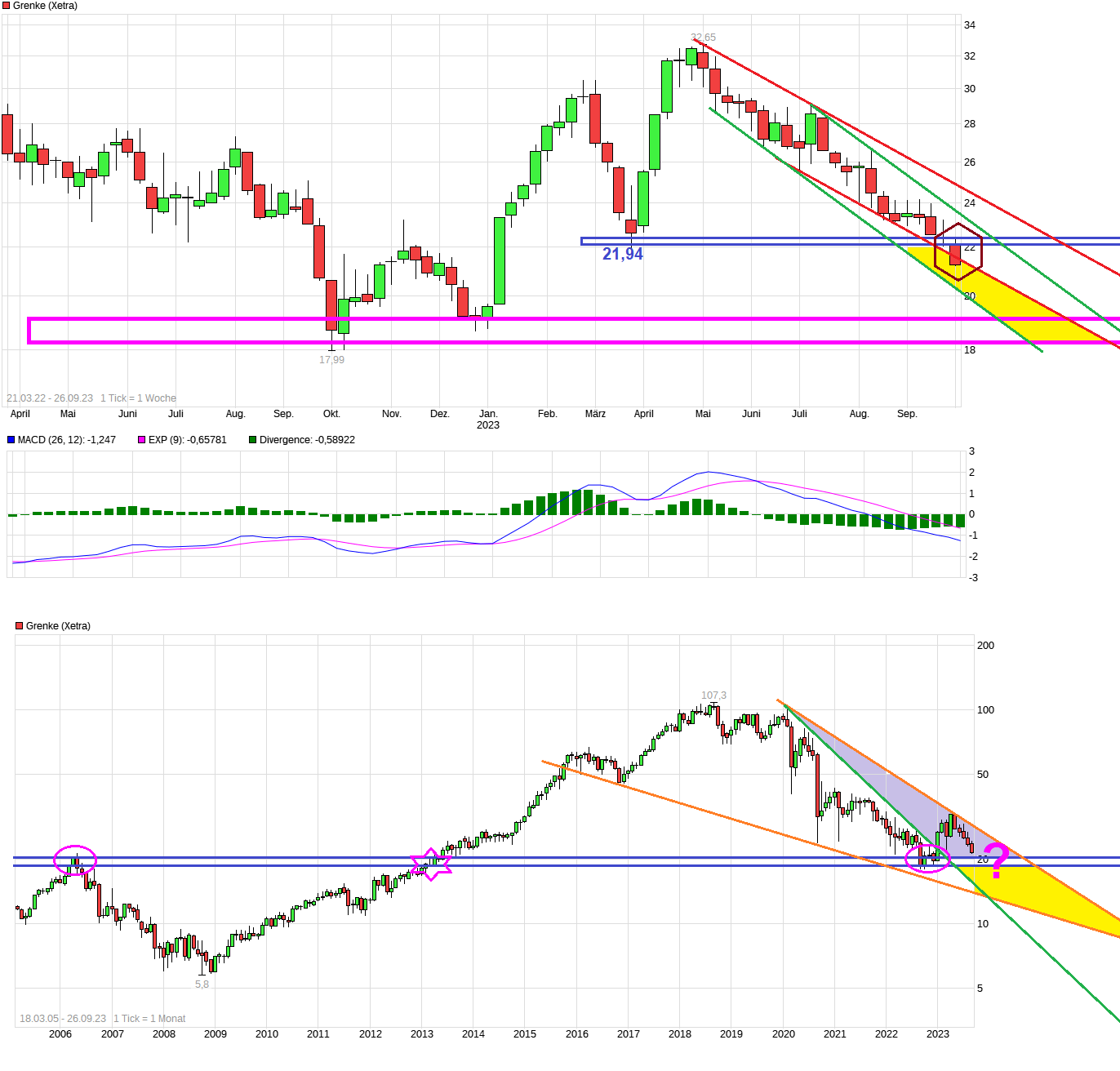 Grenke Leasing 1391427