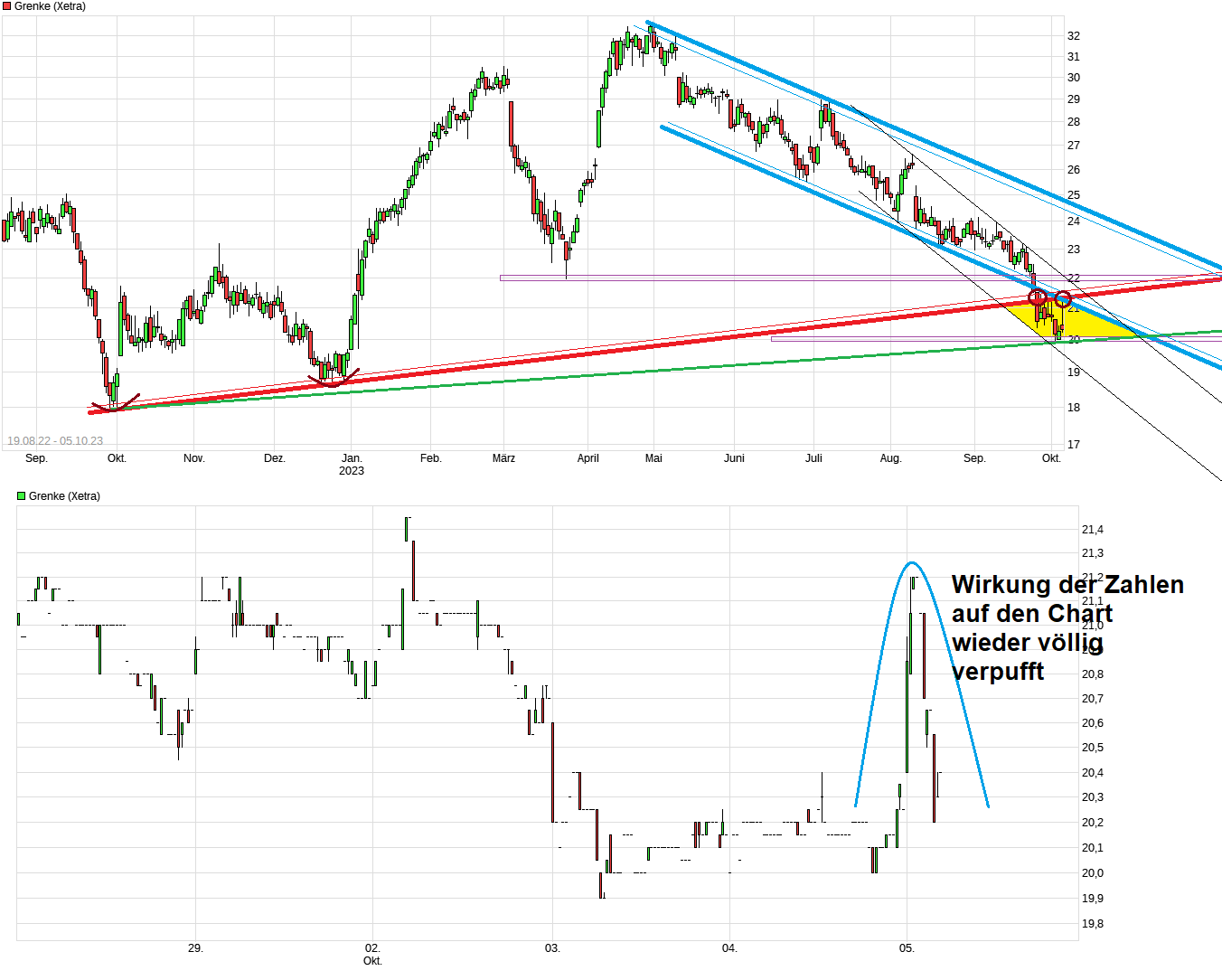 Grenke Leasing 1392645