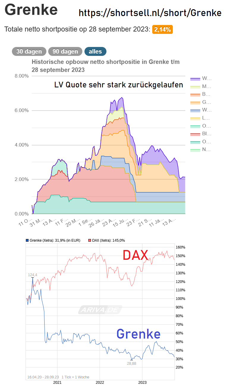 Grenke Leasing 1391818