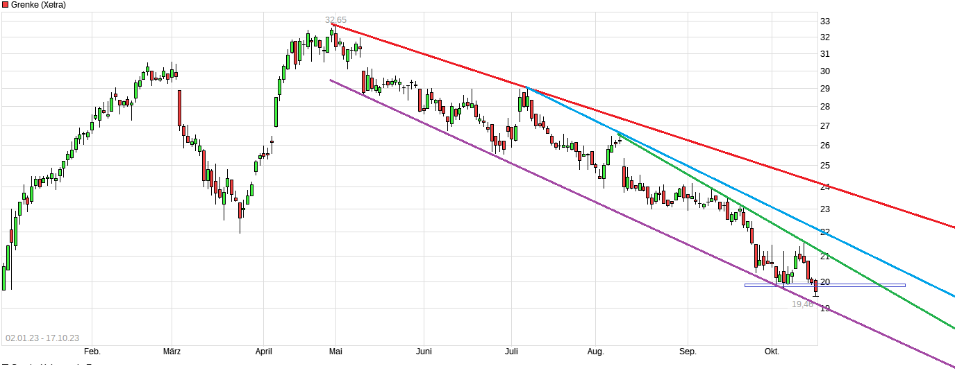 Grenke Leasing 1394277
