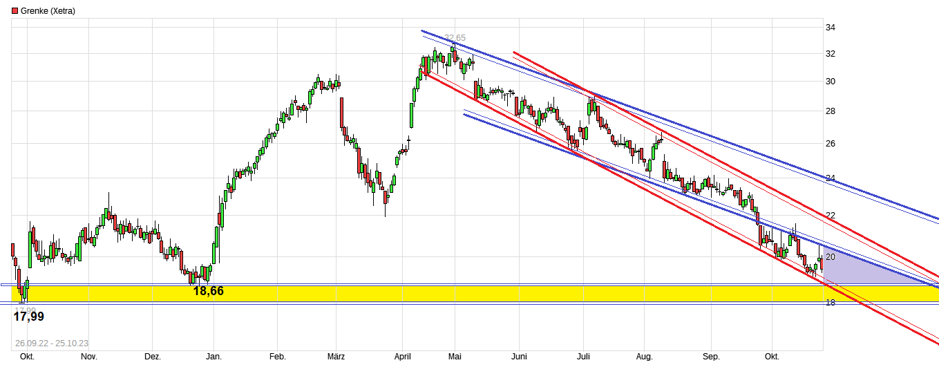 Grenke Leasing 1395328