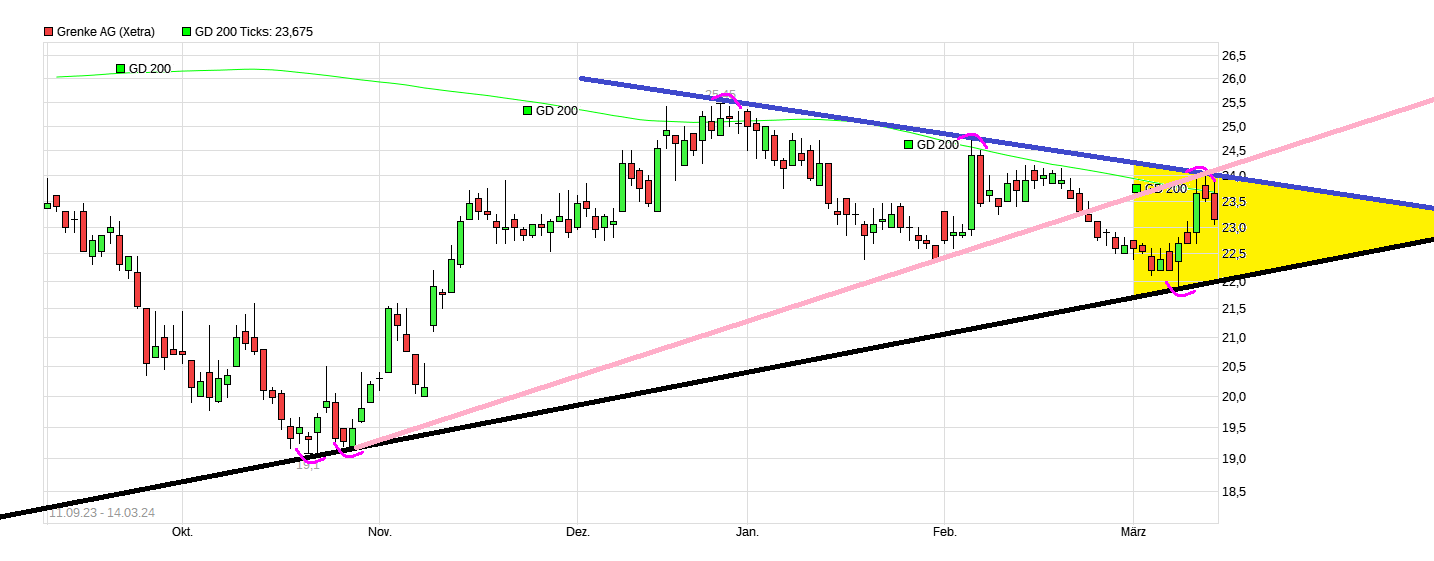 Grenke Leasing 1419940