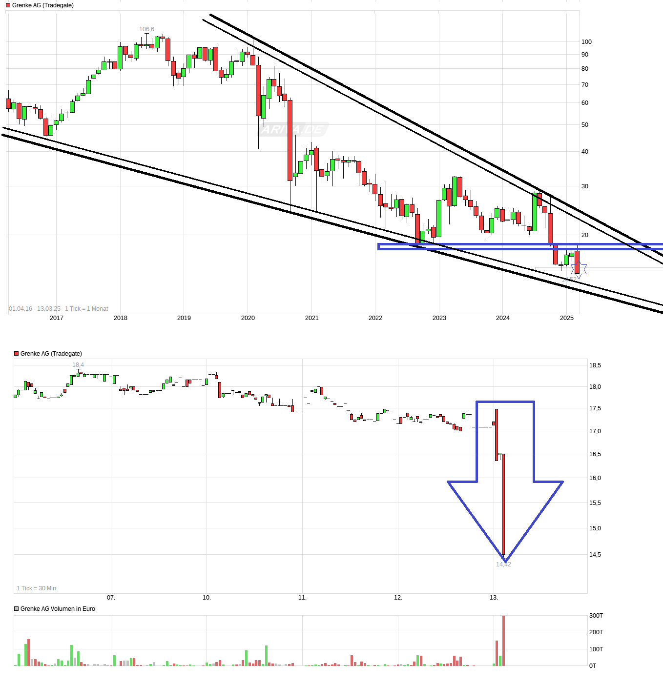 Grenke Leasing 1474368