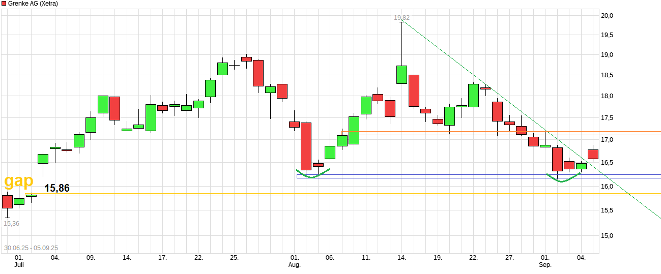 Grenke Leasing 1494211