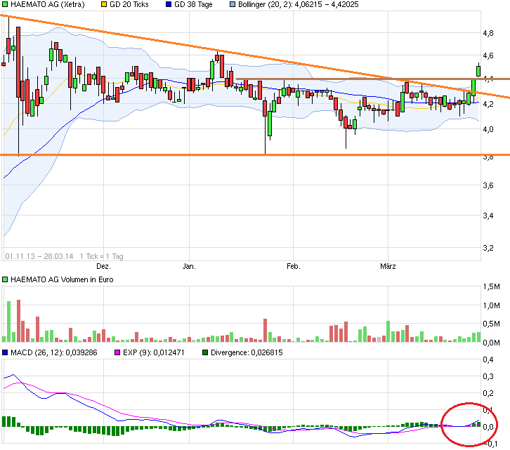 MPH dominierender Anteilseigner bei Windsor 709443