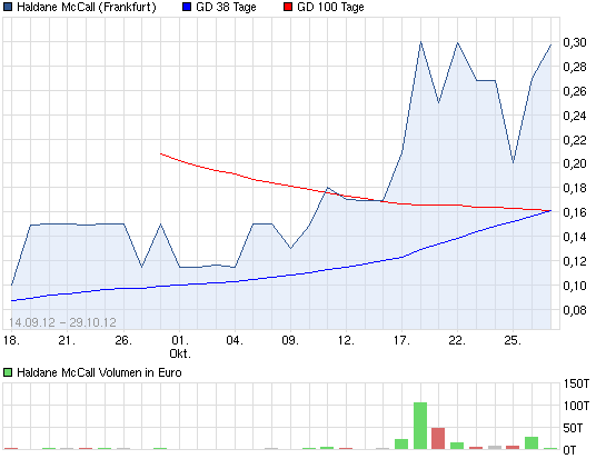 4Mio Gewinn und Aktienrückkaufprogramm 548342