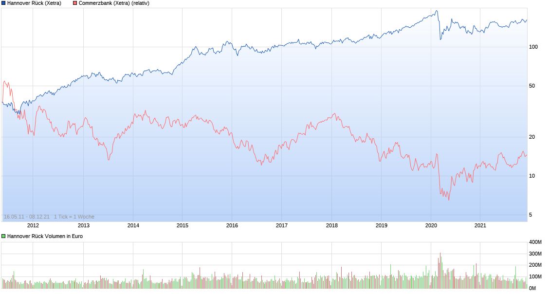 COMMERZBANK kaufen Kz. 28 € 1287868