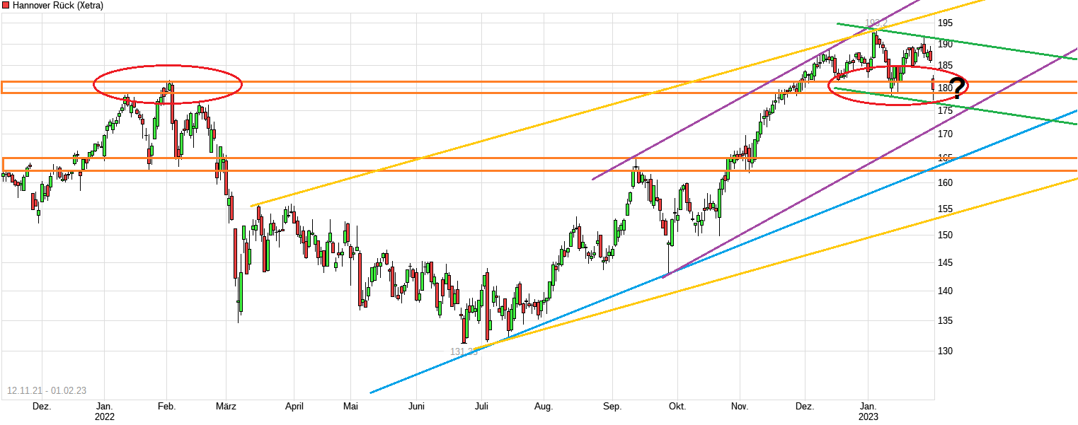 Hannover Rück: Heute Osterkasse gemacht 1354786