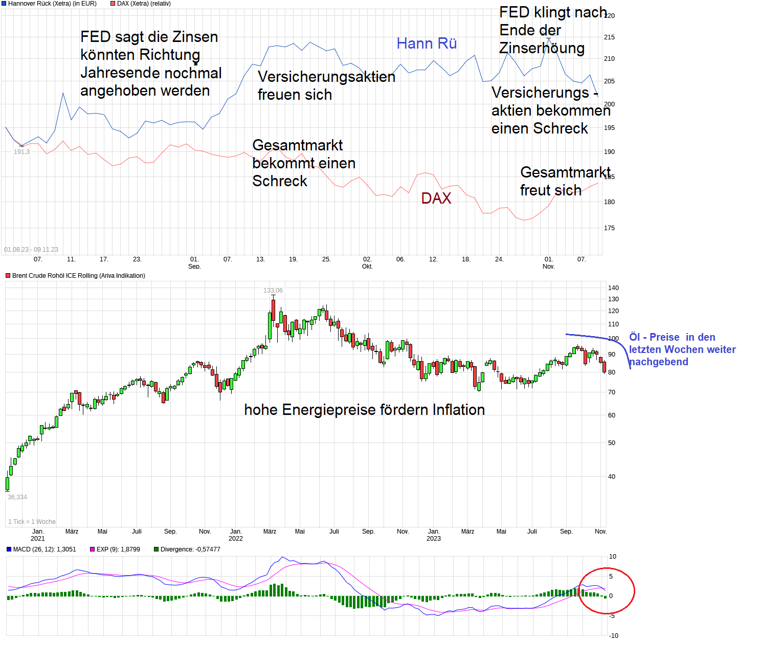 Jetzt HannoverRück kaufen ! 1397467