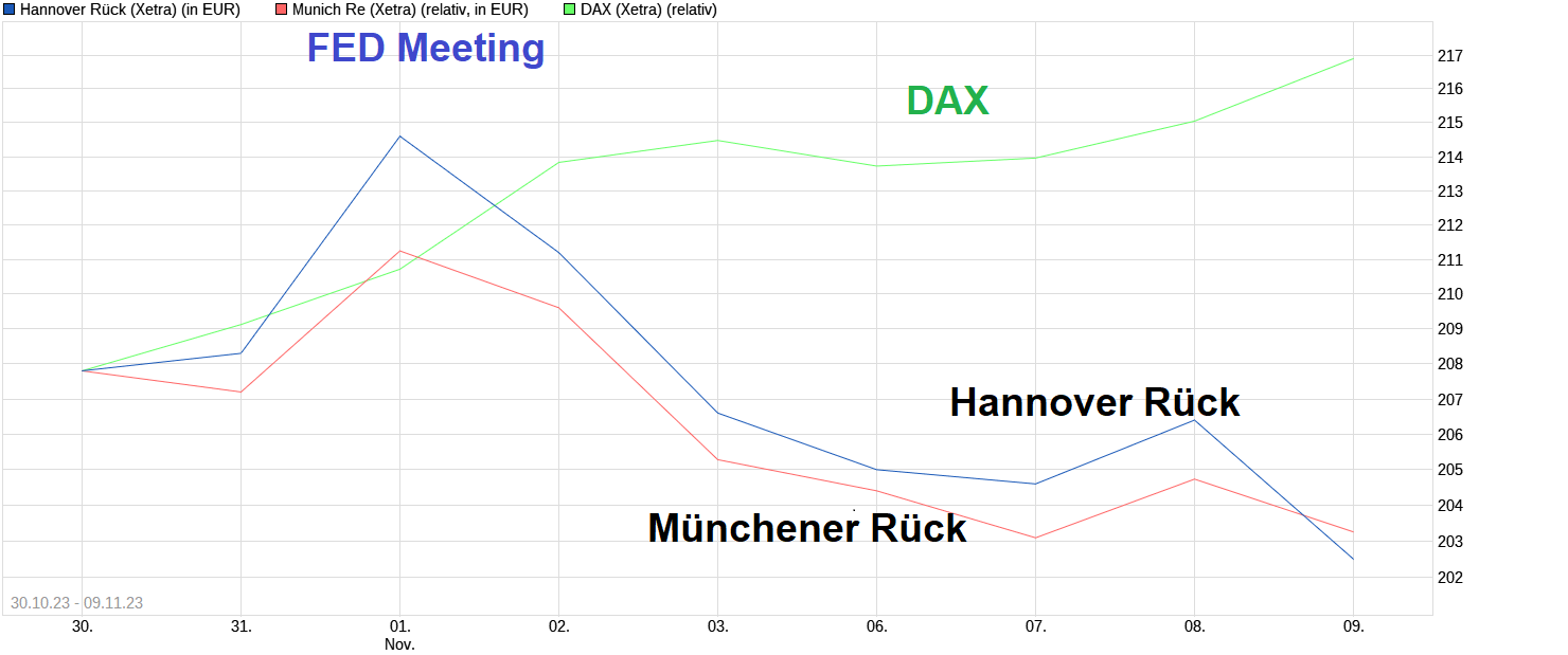 Jetzt HannoverRück kaufen ! 1397515