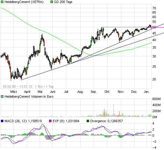 Katjuschas Real Life Depot 2010 291323