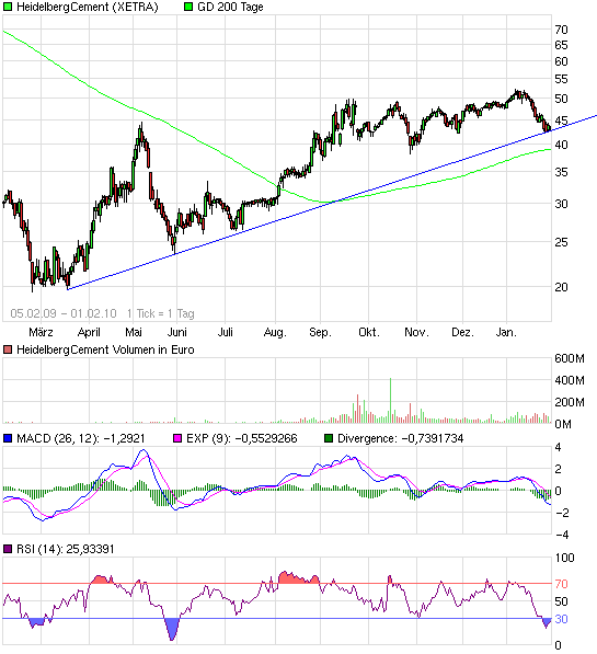 Katjuschas Real Life Depot 2010 296553