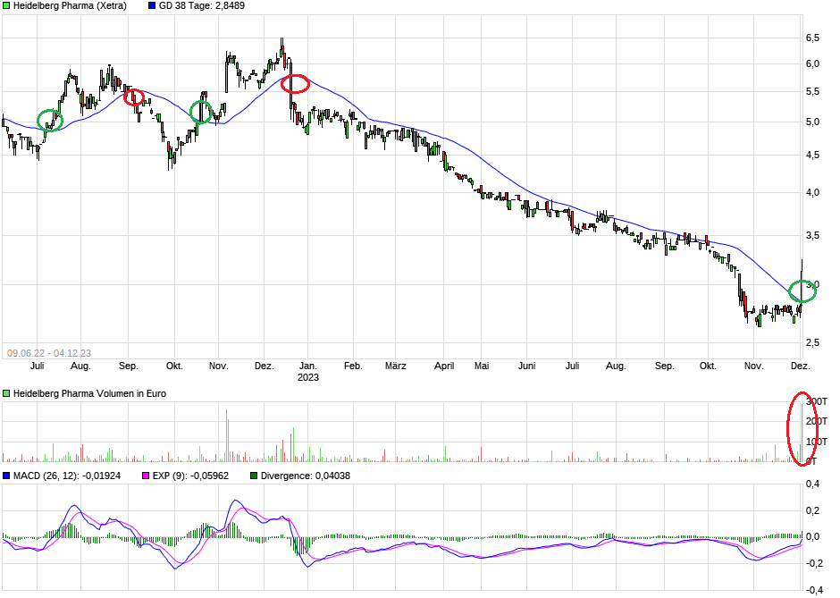Heidelberg Pharma AG 1401011