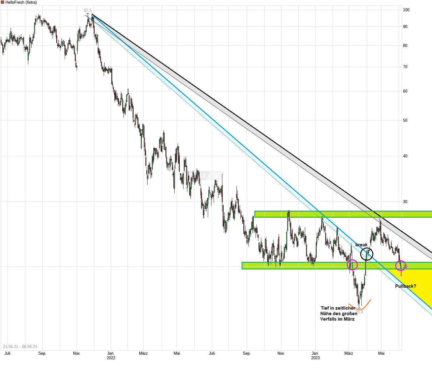 HF - Auf dem Weg zur 5 Milliarden MK 1375879