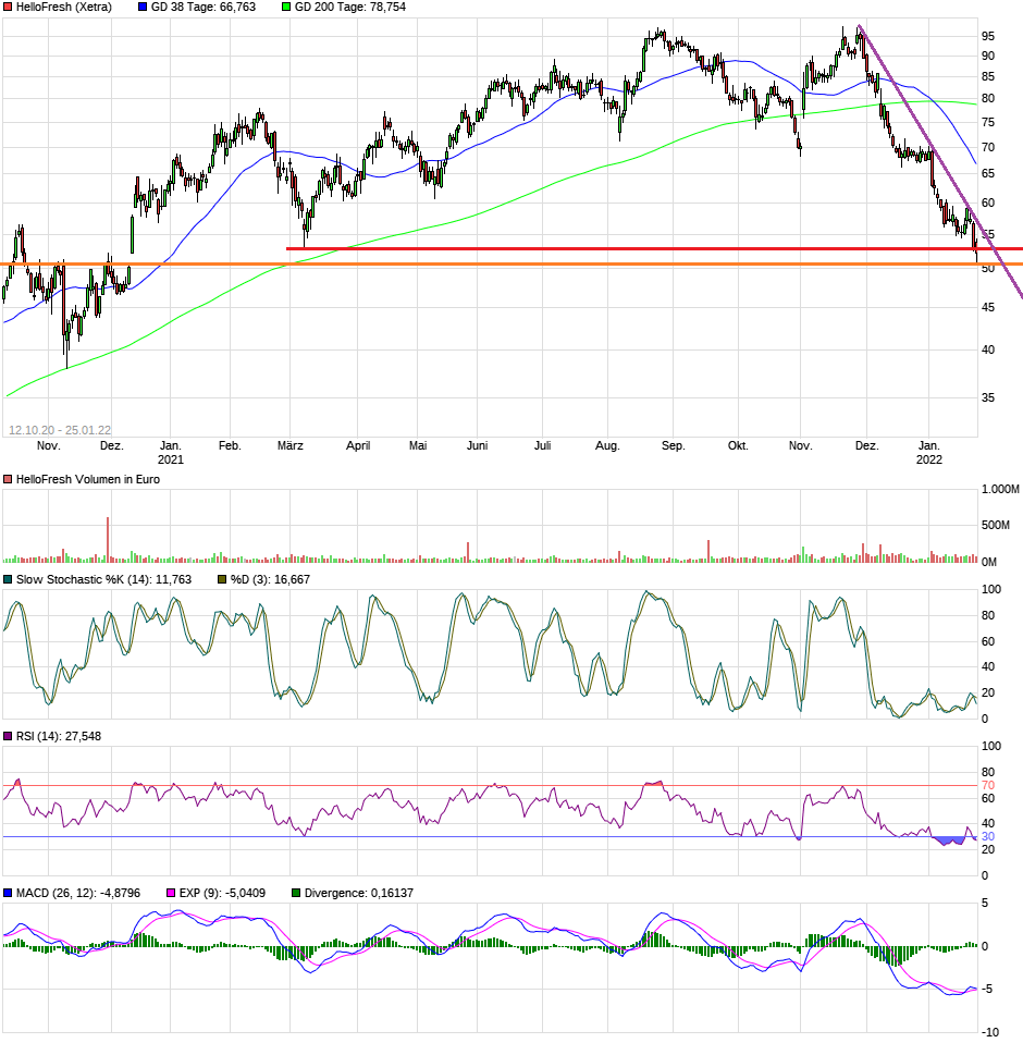 HF - Auf dem Weg zur 5 Milliarden MK 1295959