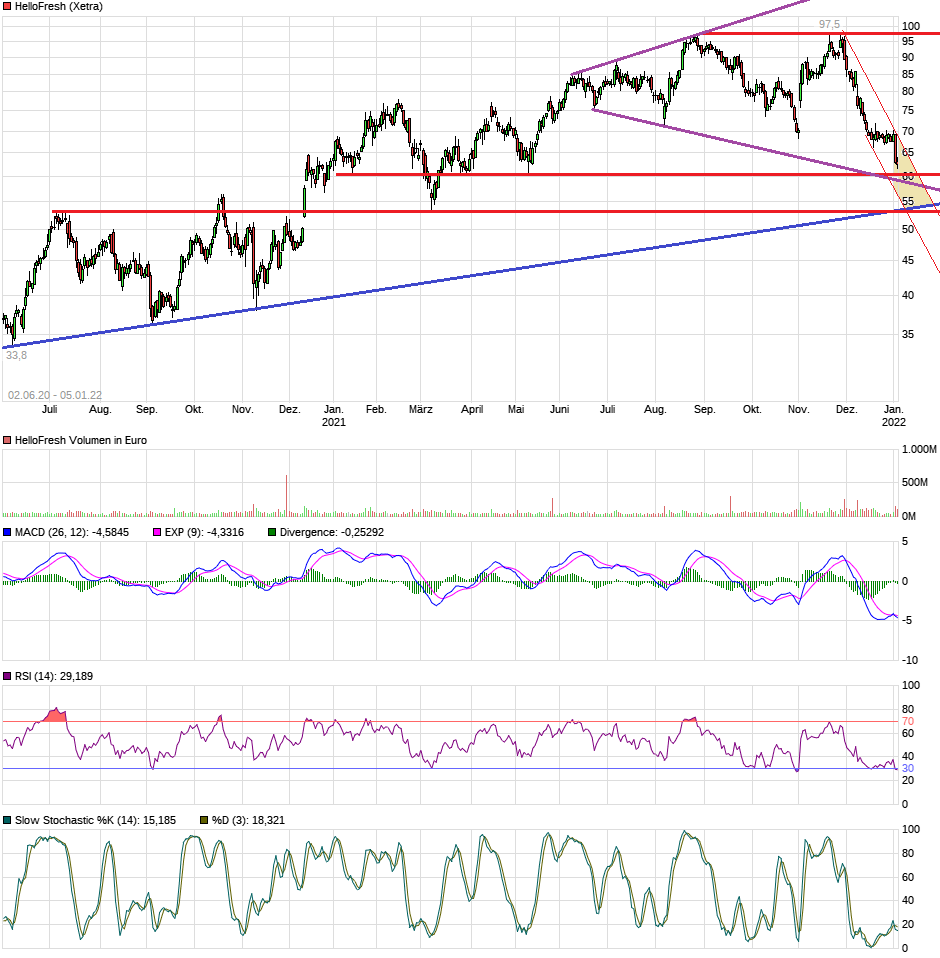 HF - Auf dem Weg zur 5 Milliarden MK 1292170