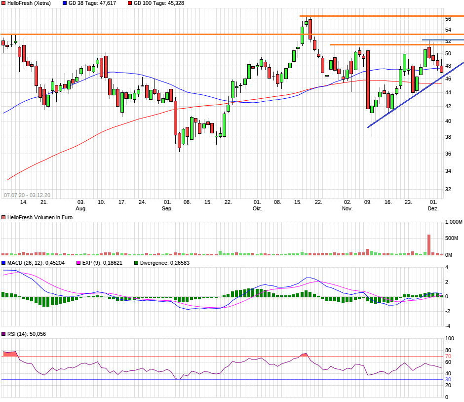 HF - Auf dem Weg zur 5 Milliarden MK 1217426