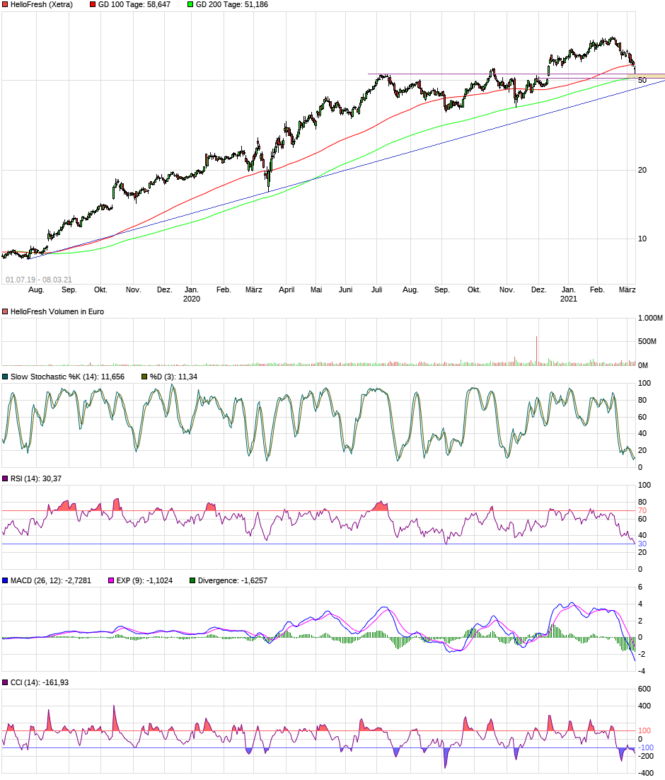 HF - Auf dem Weg zur 5 Milliarden MK 1238679