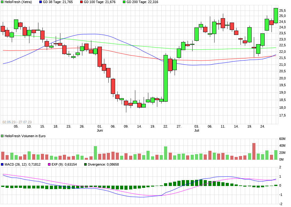 HF - Auf dem Weg zur 5 Milliarden MK 1383504