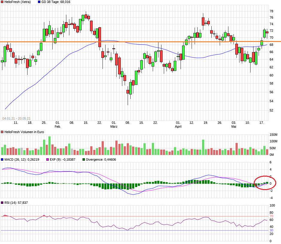 HF - Auf dem Weg zur 5 Milliarden MK 1253843