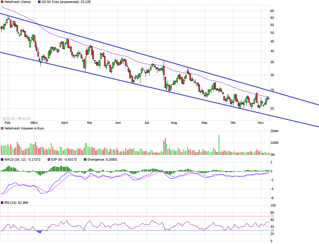 HF - Auf dem Weg zur 5 Milliarden MK 1341374