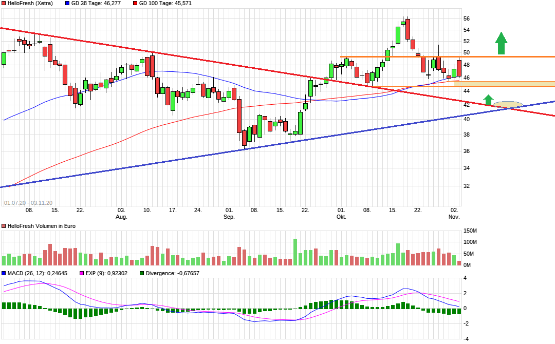 HF - Auf dem Weg zur 5 Milliarden MK 1210620