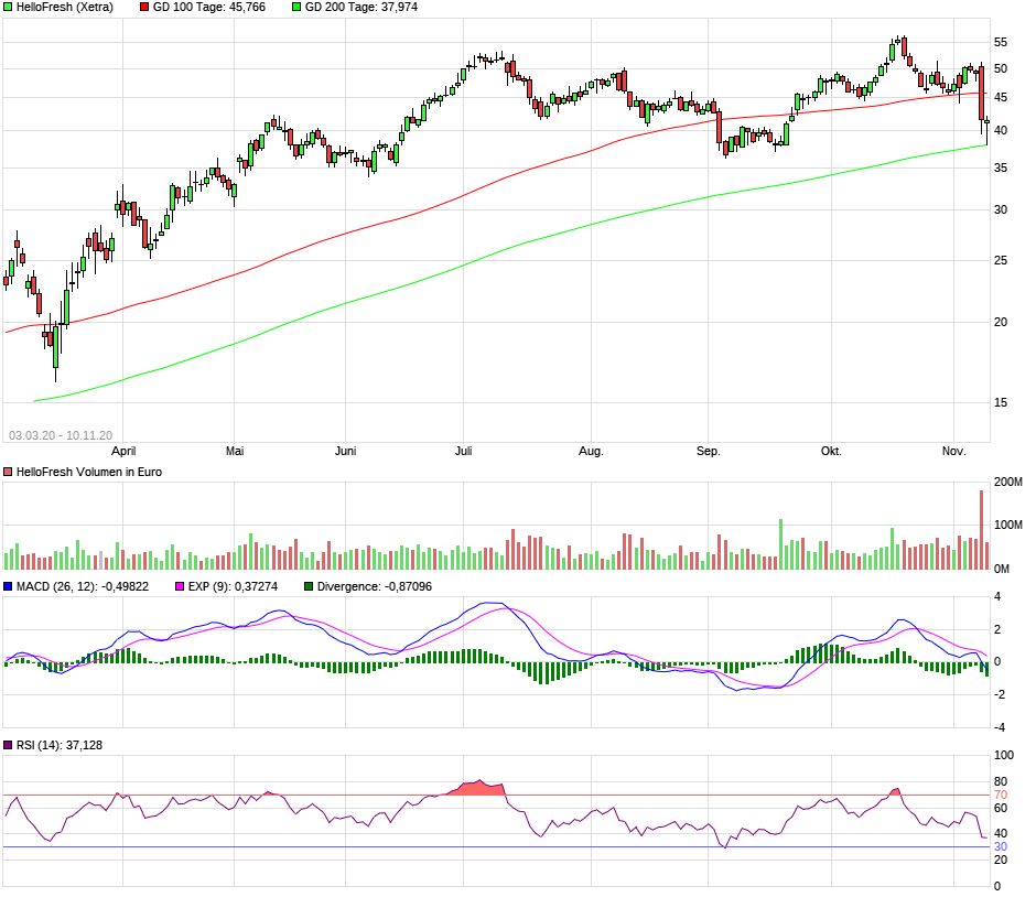 HF - Auf dem Weg zur 5 Milliarden MK 1212313