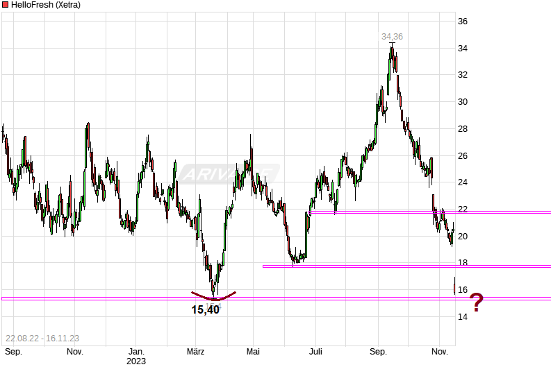 HF - Auf dem Weg zur 5 Milliarden MK 1398488