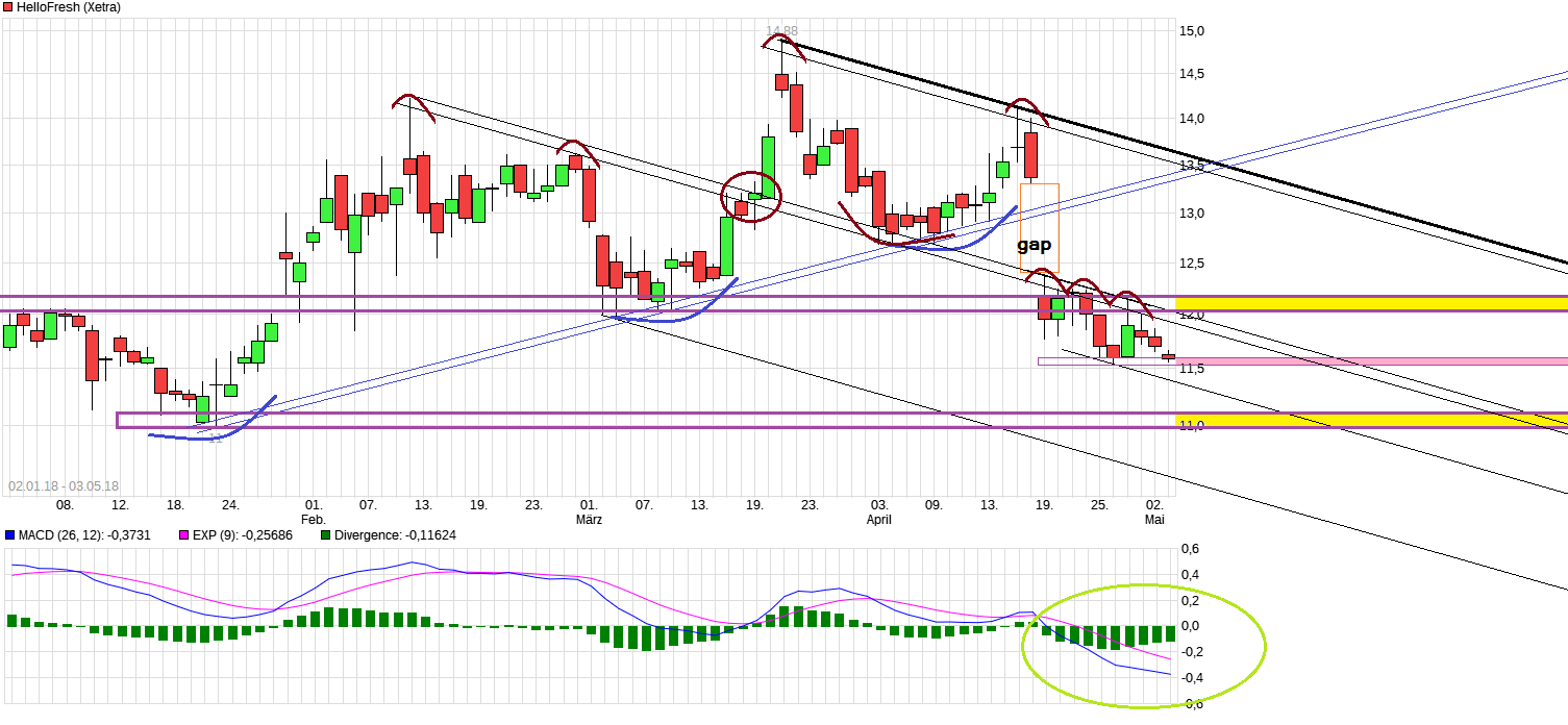 HF - Auf dem Weg zur 5 Milliarden MK 1052915