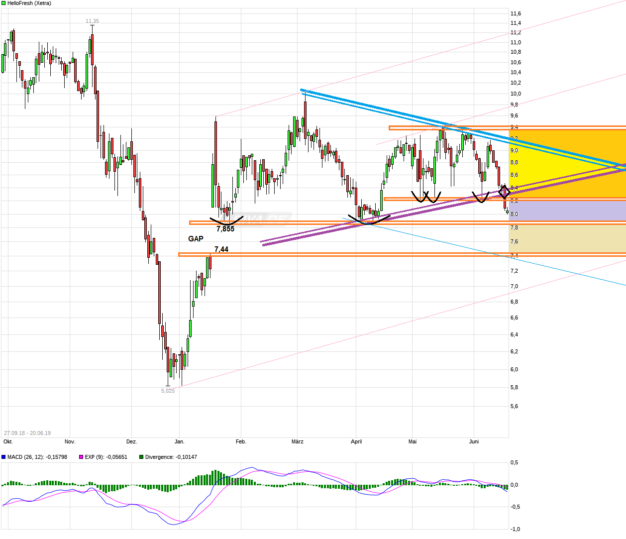 HF - Auf dem Weg zur 5 Milliarden MK 1118862