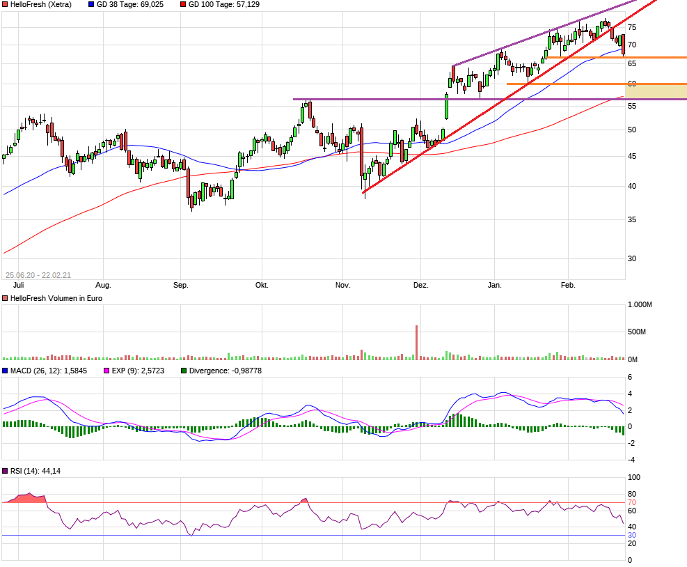 HF - Auf dem Weg zur 5 Milliarden MK 1235347