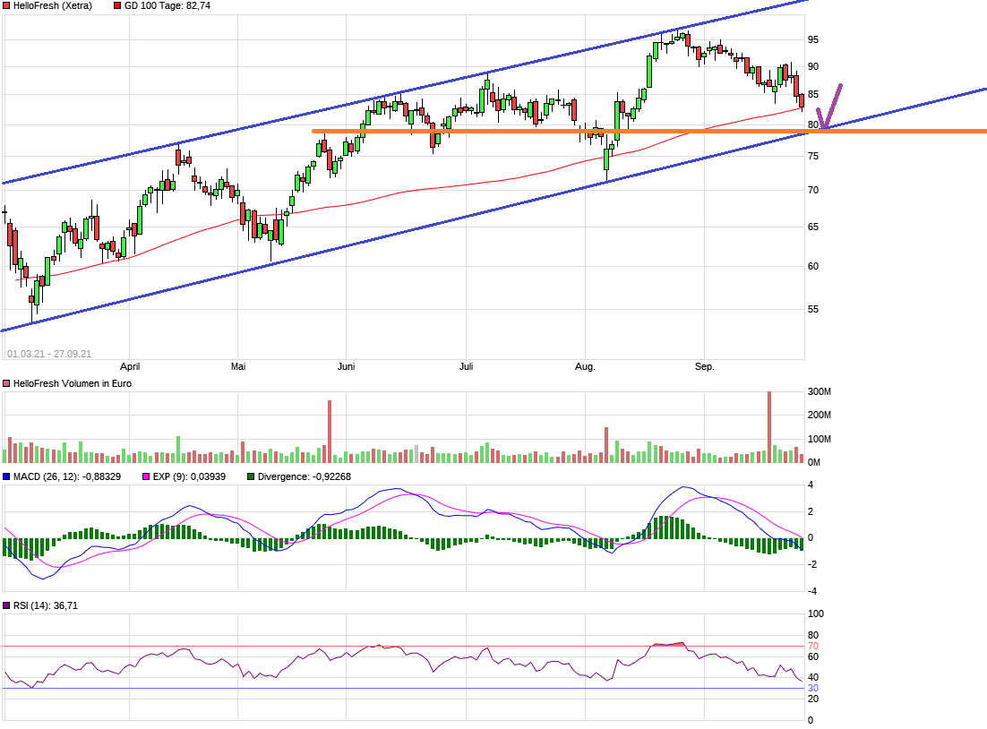 HF - Auf dem Weg zur 5 Milliarden MK 1276128