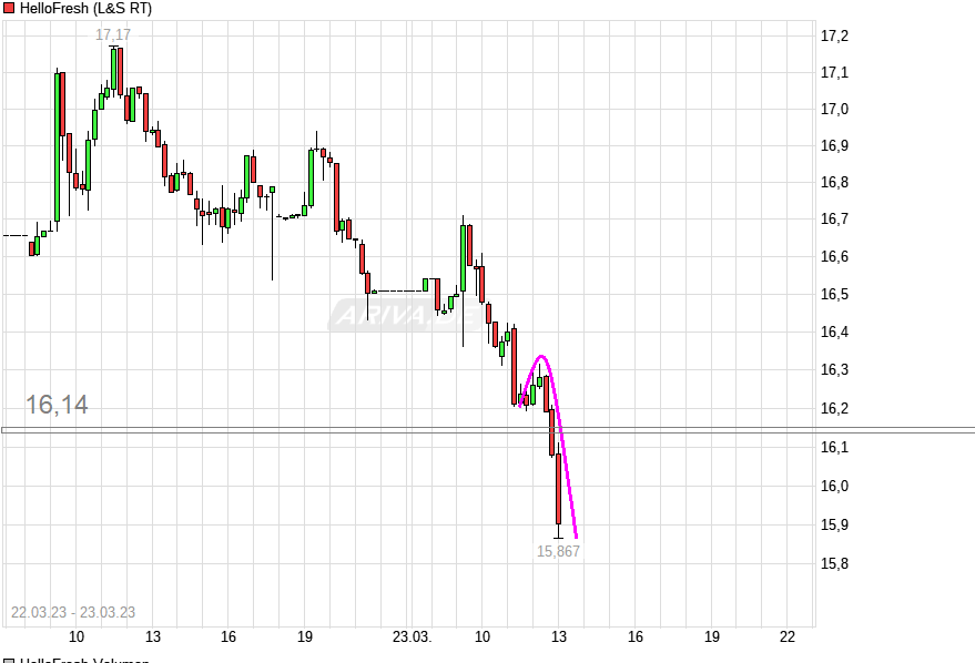 HF - Auf dem Weg zur 5 Milliarden MK 1363728