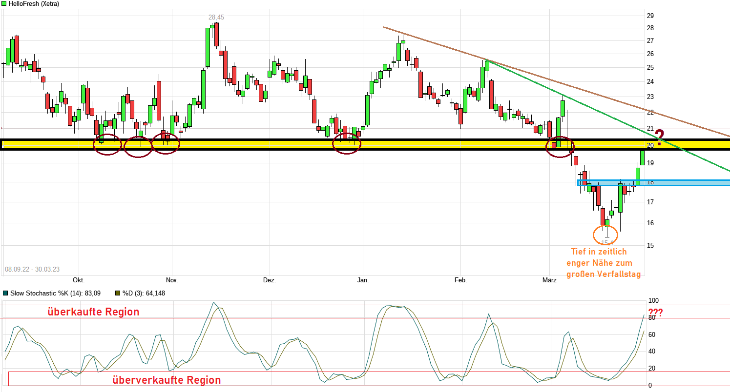 HF - Auf dem Weg zur 5 Milliarden MK 1365000