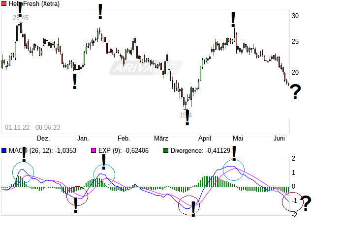 HF - Auf dem Weg zur 5 Milliarden MK 1376182