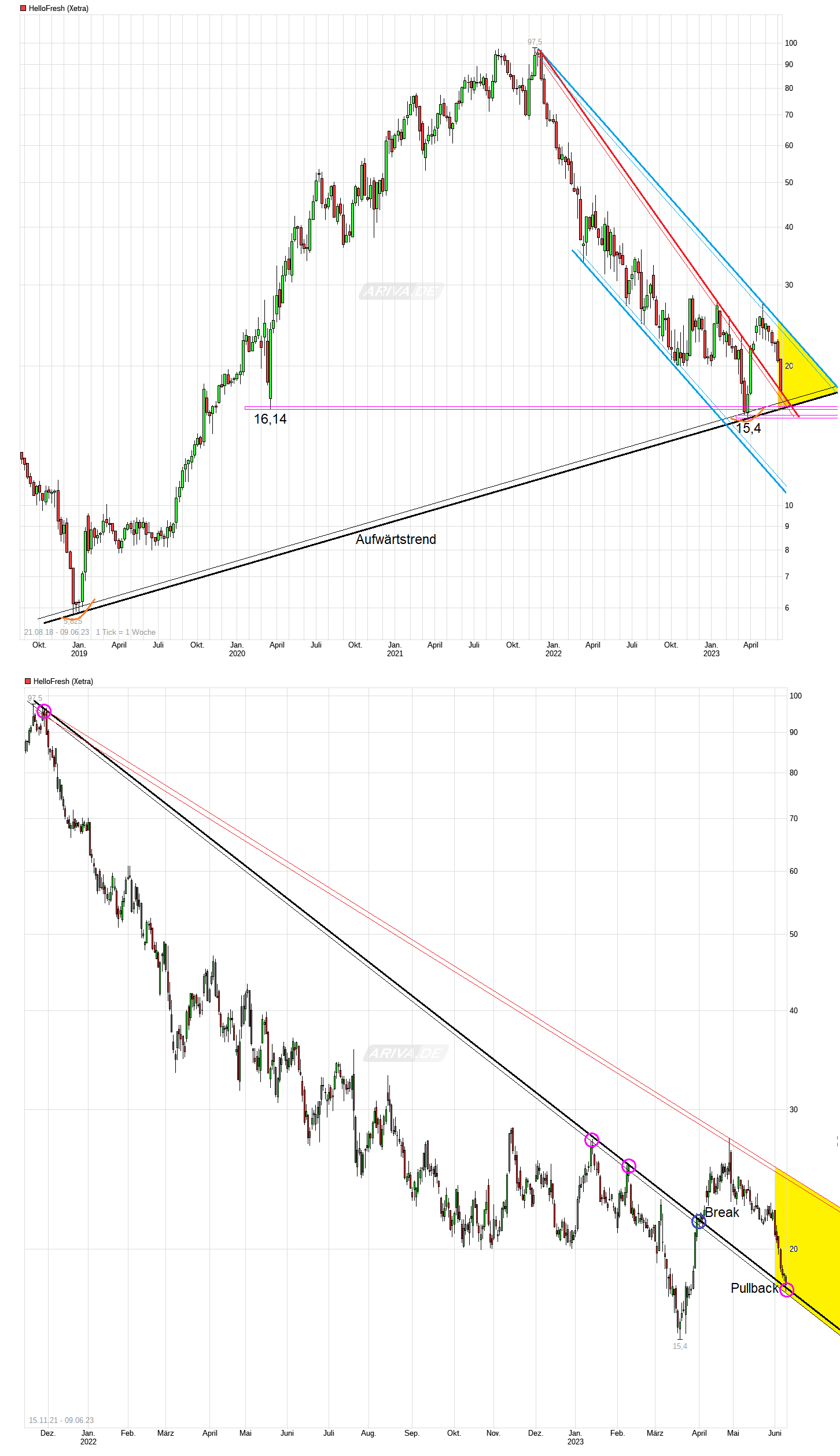 HF - Auf dem Weg zur 5 Milliarden MK 1376375