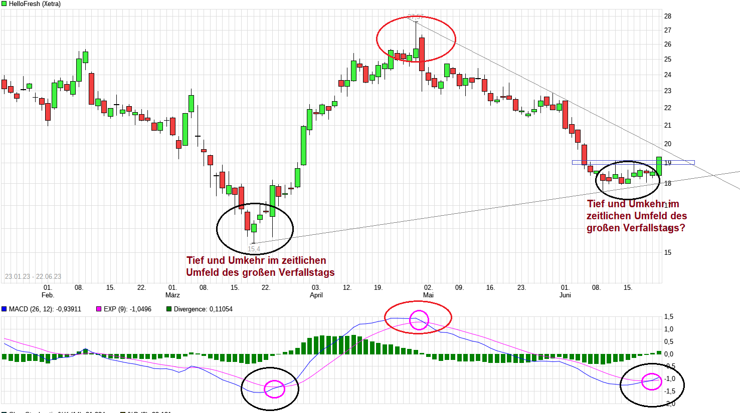 HF - Auf dem Weg zur 5 Milliarden MK 1378355