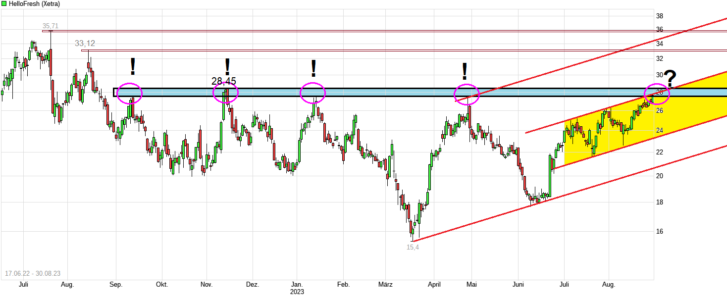 HF - Auf dem Weg zur 5 Milliarden MK 1388147