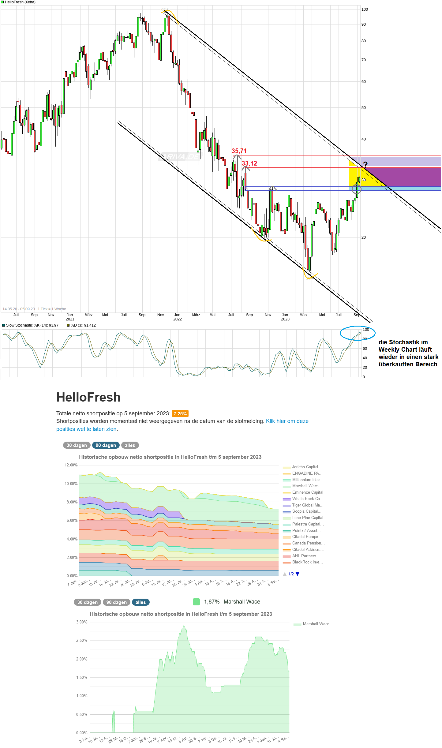 HF - Auf dem Weg zur 5 Milliarden MK 1388879