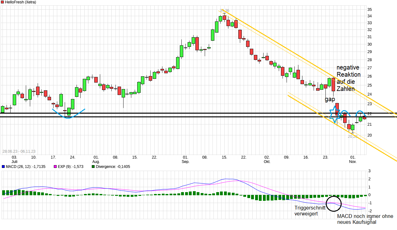 HF - Auf dem Weg zur 5 Milliarden MK 1396958