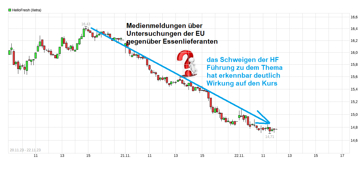 HF - Auf dem Weg zur 5 Milliarden MK 1399253