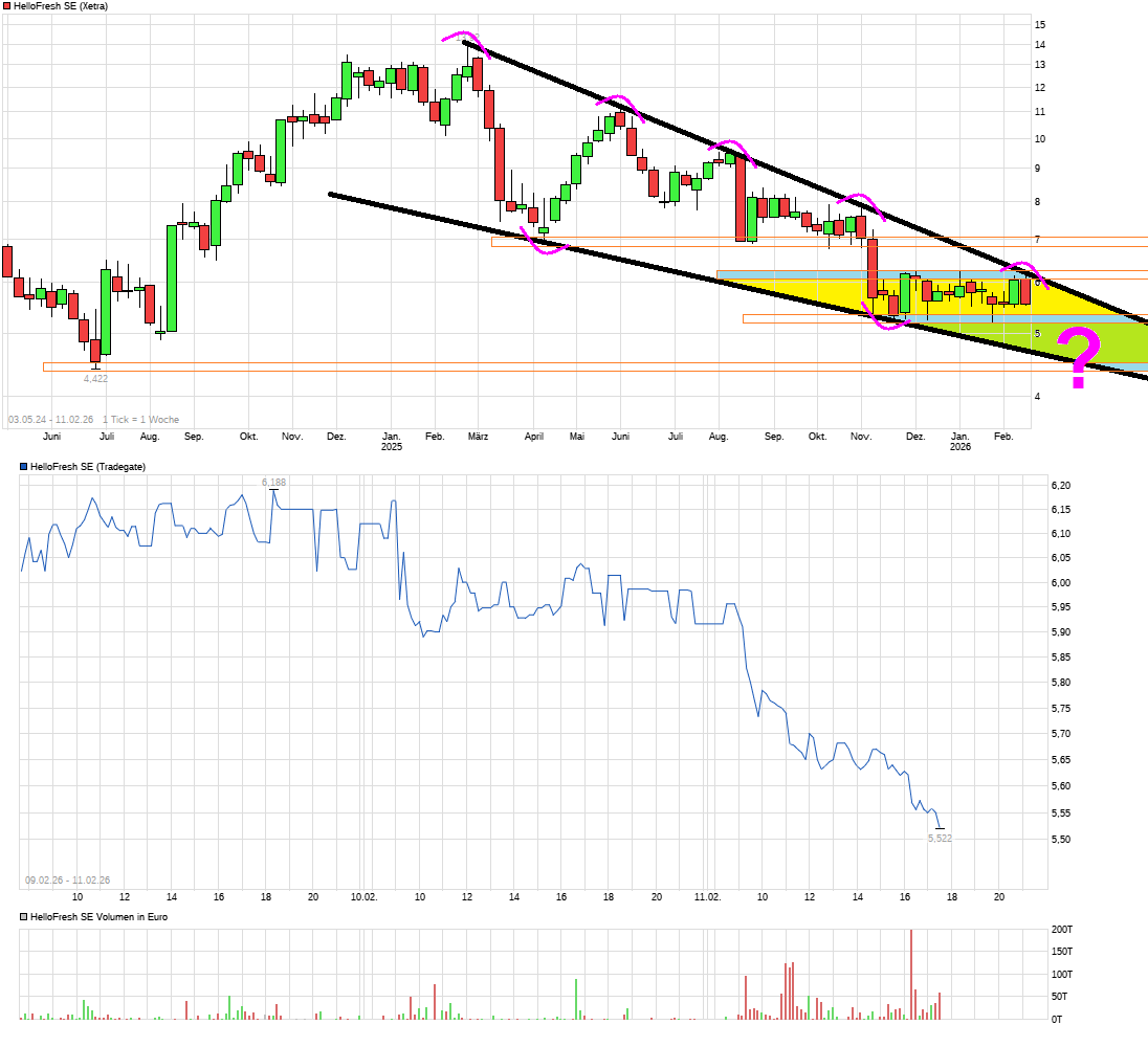 HF - Auf dem Weg zur 5 Milliarden MK 1510229