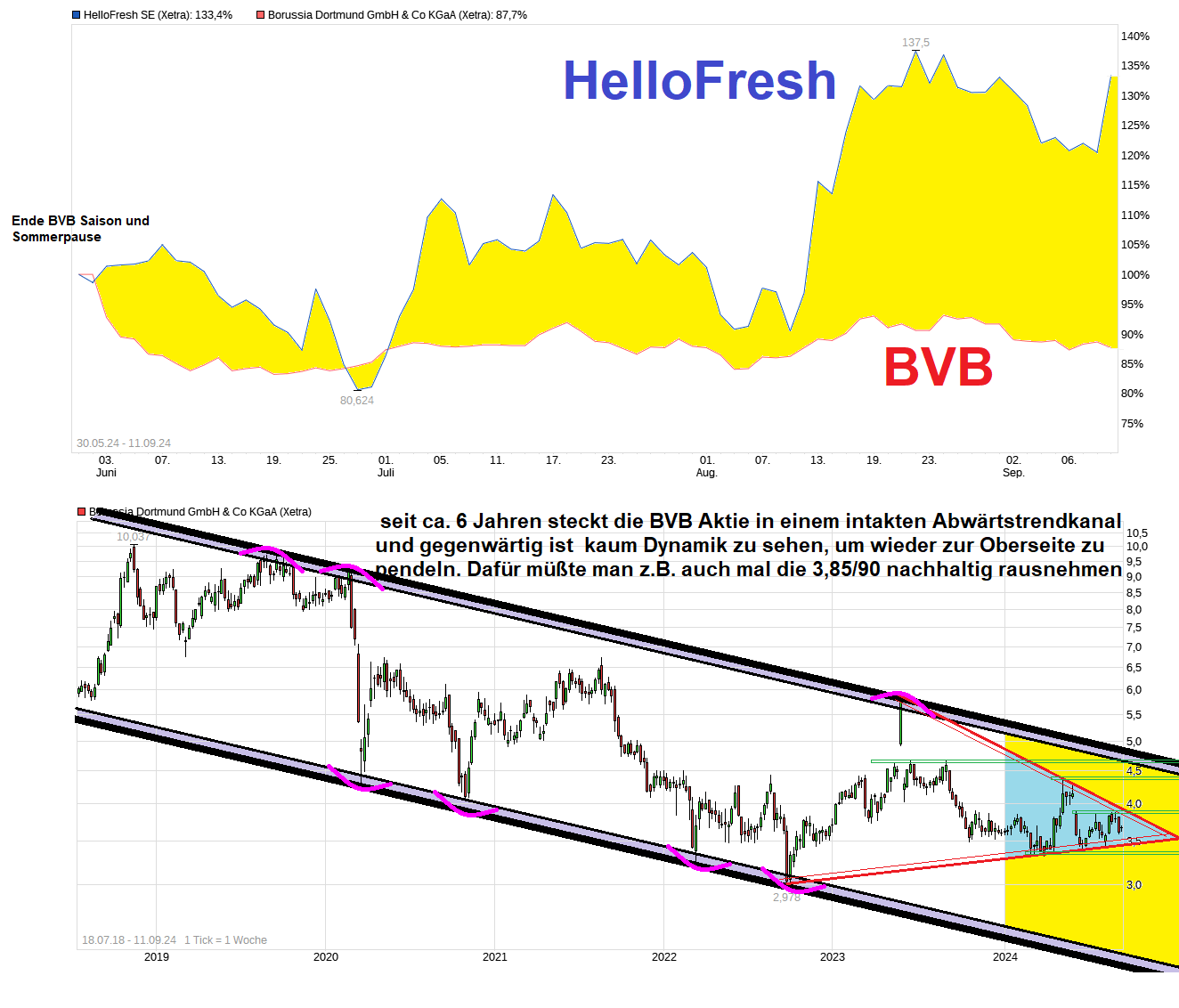 Perf. Vergleich - Gottt gegen den Rest der Welt 1446822
