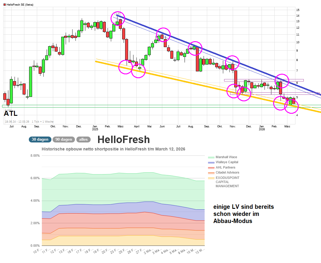 HF - Auf dem Weg zur 5 Milliarden MK 1512700