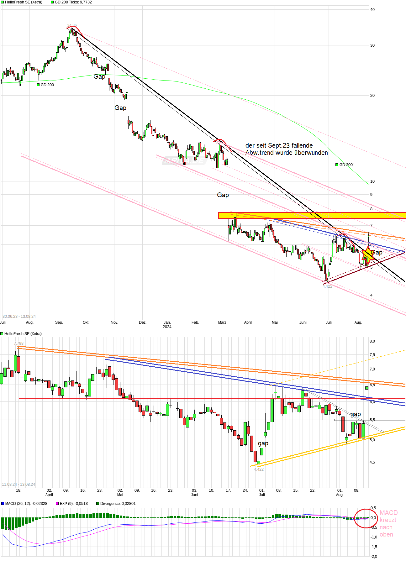 HF - Auf dem Weg zur 5 Milliarden MK 1442760