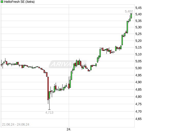 HF - Auf dem Weg zur 5 Milliarden MK 1435977