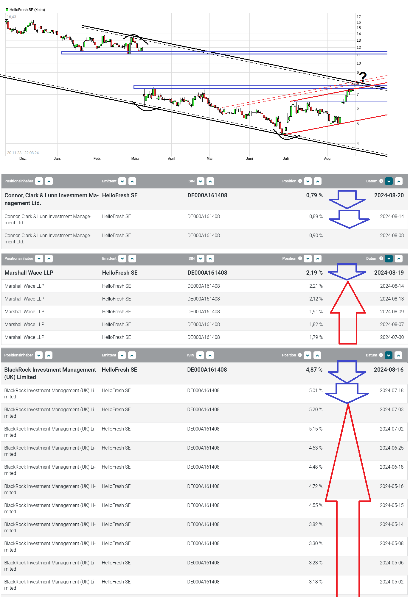 HF - Auf dem Weg zur 5 Milliarden MK 1444020