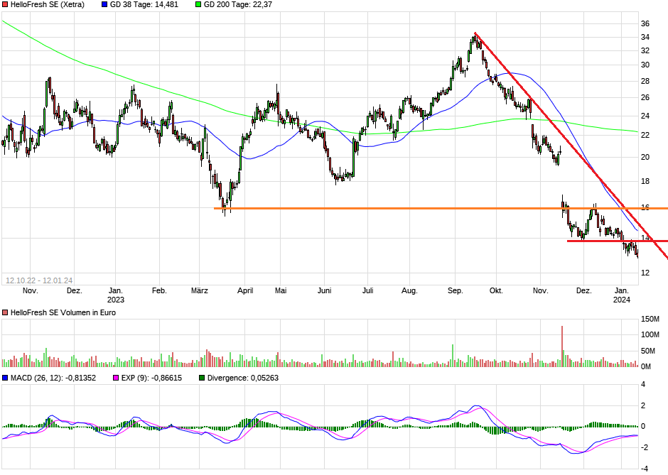 HF - Auf dem Weg zur 5 Milliarden MK 1407191